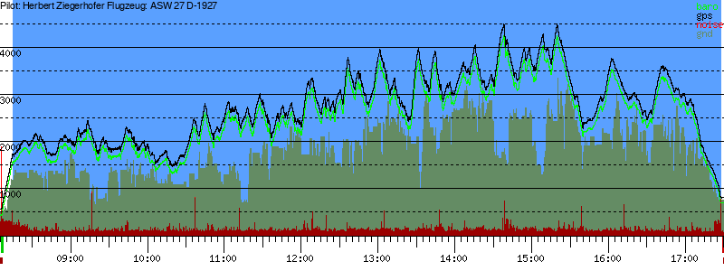 Barometer